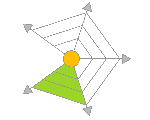Adroit Design India Pvt Ltd